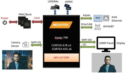 大聯大攜手聯發科技 基于Genio 700平臺，AI人像背景移除方案引領智能影像新變革