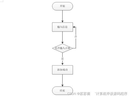 企業(yè)售后服務(wù)管理系統(tǒng) 開(kāi)發(fā)、部署與應(yīng)用服務(wù)全流程解析