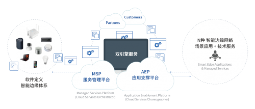 隨銳集團子公司新銳亞科技榮膺“2021中國邊緣計算企業20強”，引領應用軟件服務創新