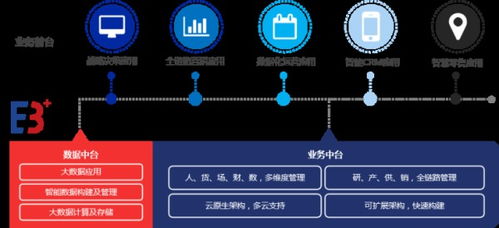 服裝連鎖加盟軟件系統權威榜單揭曉 商陸花連鎖日記再度領跑行業