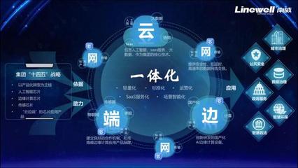 南威軟件集團AI硬核發布鴻鵠邊緣計算 智聯千行百業，賦能應用軟件服務新未來